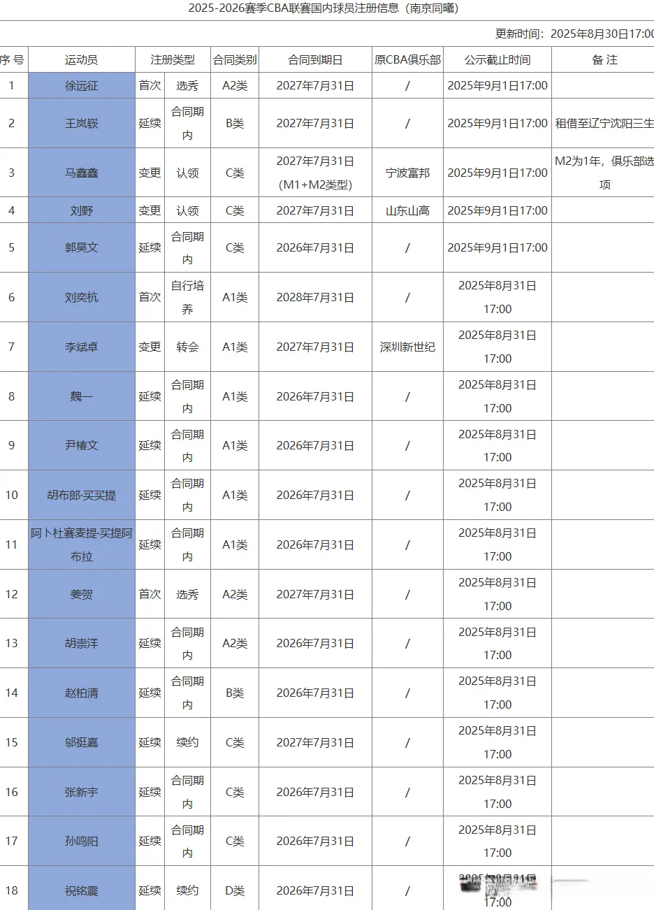 下赛季证明