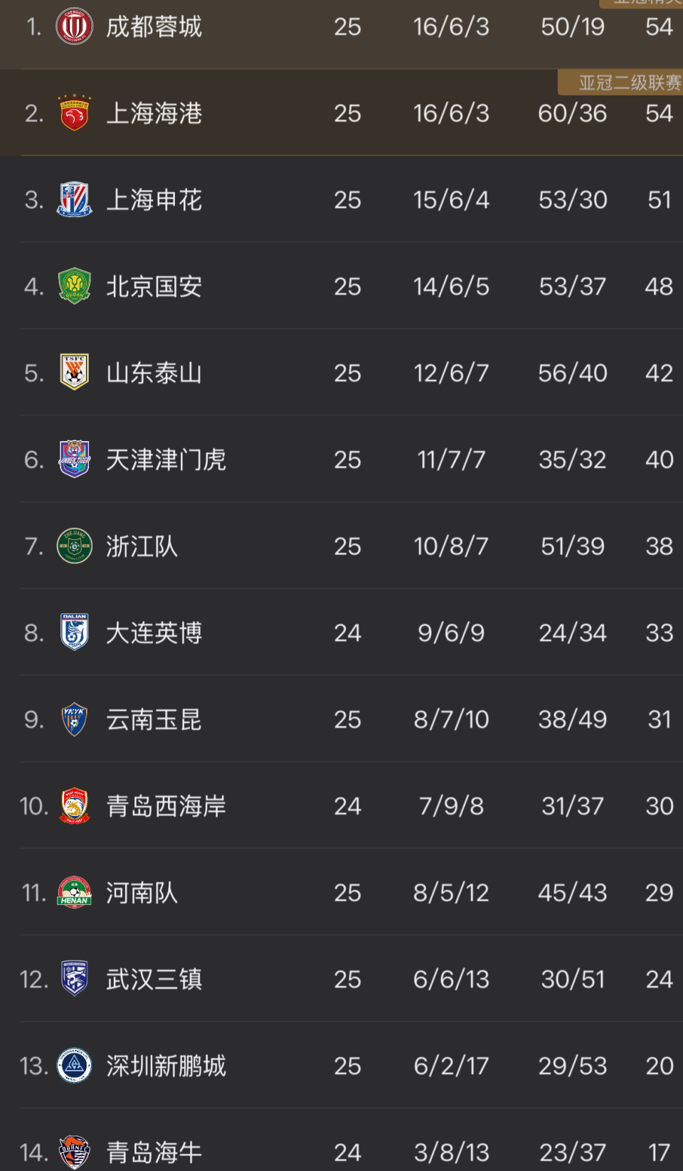 战平, dingy, dingy 战平, dingy, dingy